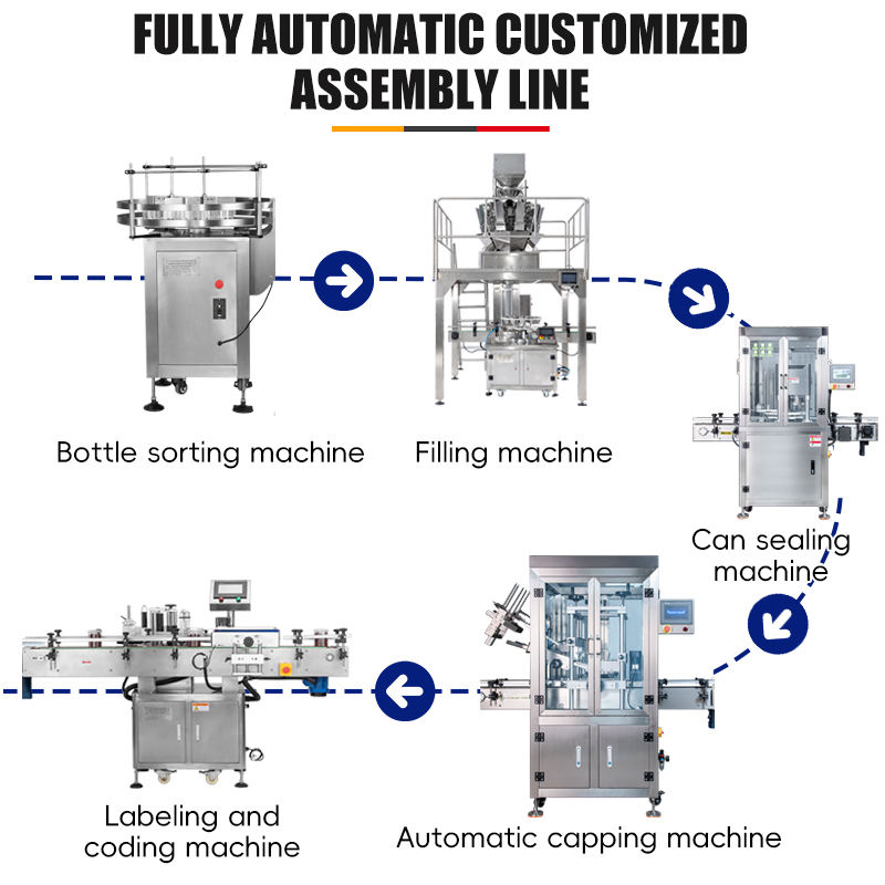 เครื่องปิดปากถุงอัตโนมัติ เครื่องบรรจุ