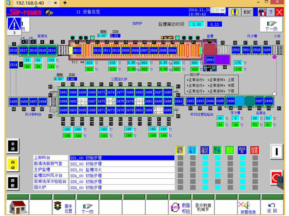 ระบบควบคุมโรงงาน