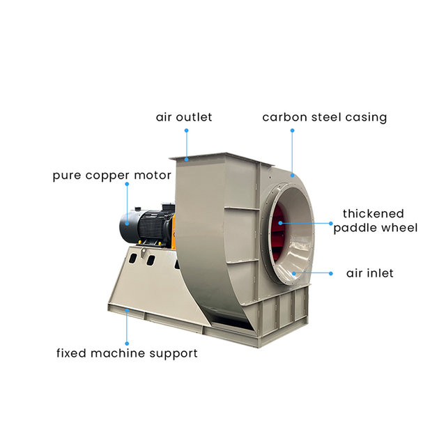 พัดลมดูดอากาศแบบแรงเหวี่ยงอุตสาหกรรมสแตนเลสทนอุณหภูมิสูง