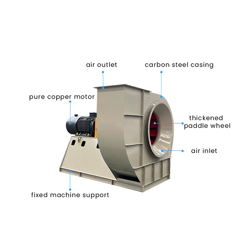 พัดลมดูดอากาศแบบแรงเหวี่ยงอุตสาหกรรมสแตนเลสทนอุณหภูมิสูง