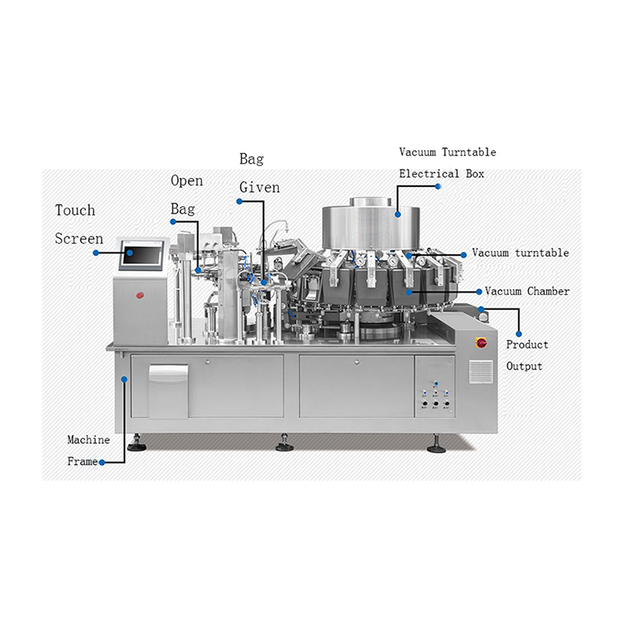 เครื่องบรรจุและปิดผนึกเนื้ออัตโนมัติแบบมัลติฟังก์ชั่นพบกับเครื่องบรรจุสูญญากาศ